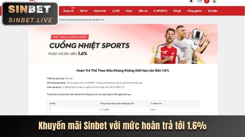 Hoàn trả tiền mặt cho cá cược thể thao hàng tuần tại hu888